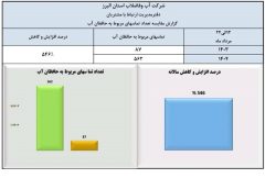 سامانه ۱۲۲ البرز، نماد اعتماد و «حافظان آب»