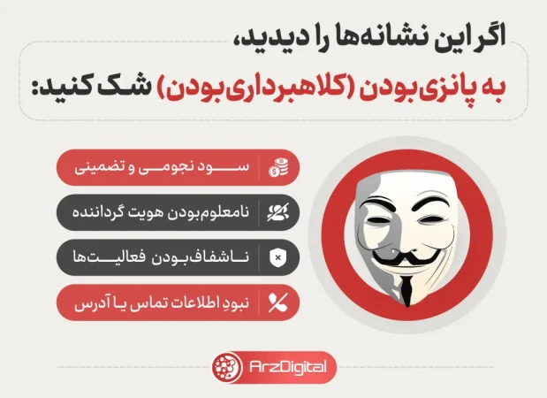 نشانه های کلاهبرداری پانزی نشانه های کلاهبرداری پانزی